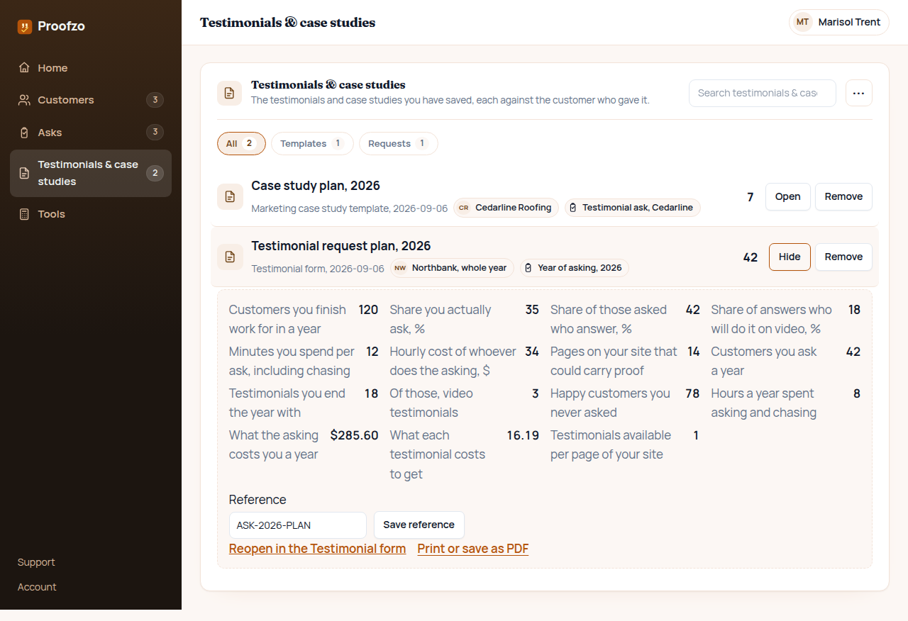 The Proofzo workspace with the testimonial request sheet open for a business finishing 120 customers a year: 42 asked, 18 testimonials returned, 3 of them on video and 78 customers never asked.